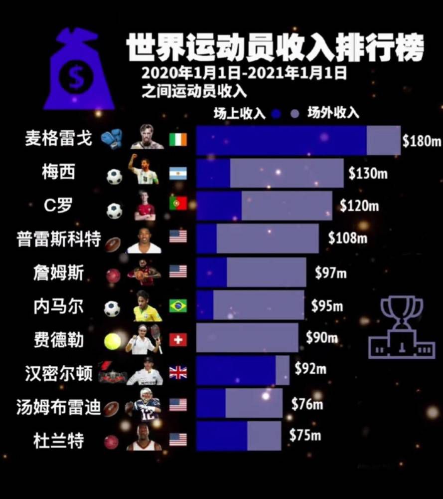 战报意甲-斯卡马卡助攻卢克曼制胜 亚特兰大1-0莱切　北京时间12月30日19:30，意甲第18轮，亚特兰大主场对阵莱切。